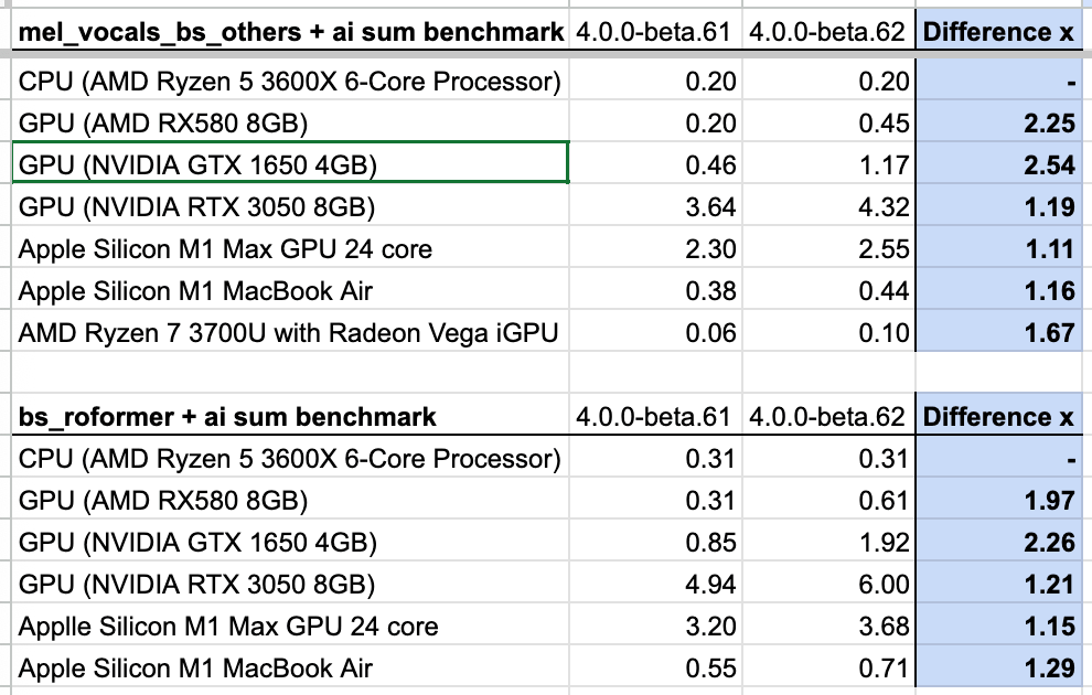 Benchmark Results
